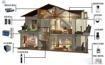 合肥家庭监控安装