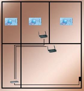 不同居室有线网络及无线网络布线方案（图文）7