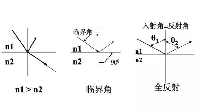 长篇干货 | 弱电工综合布线程光纤传输知识大全