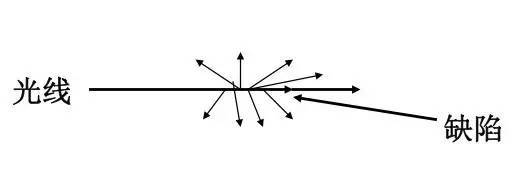 长篇干货 | 弱电工综合布线程光纤传输知识大全
