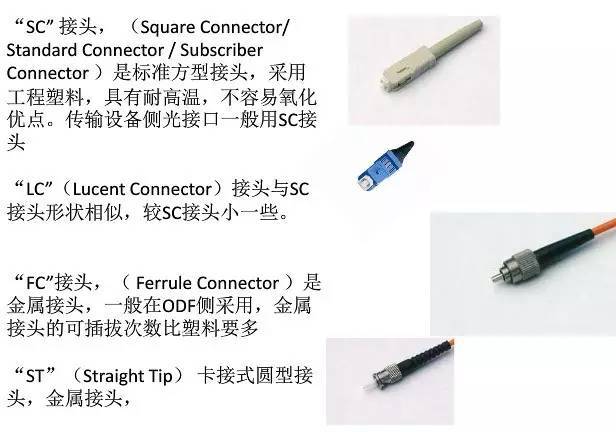 长篇干货 | 弱电工综合布线程光纤传输知识大全