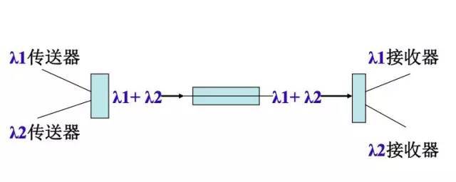 长篇干货 | 弱电工综合布线程光纤传输知识大全
