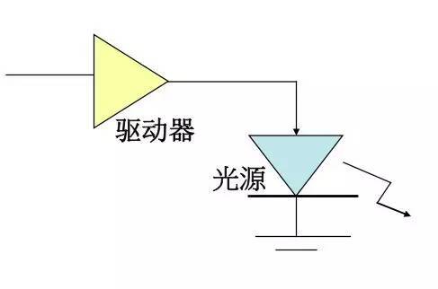 长篇干货 | 弱电工综合布线程光纤传输知识大全